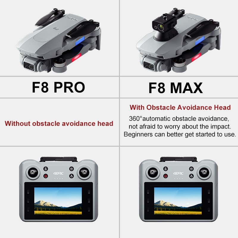 F8 MAX GPS Drone Professional  - Drone Gps Module recensione e prezzo